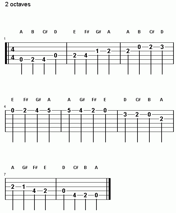 Section 2: The Most Important Major Scales