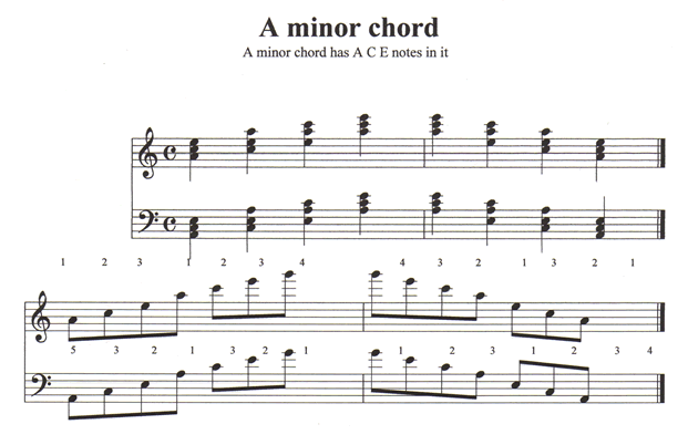 Section 7: A Minor (Am) Chord