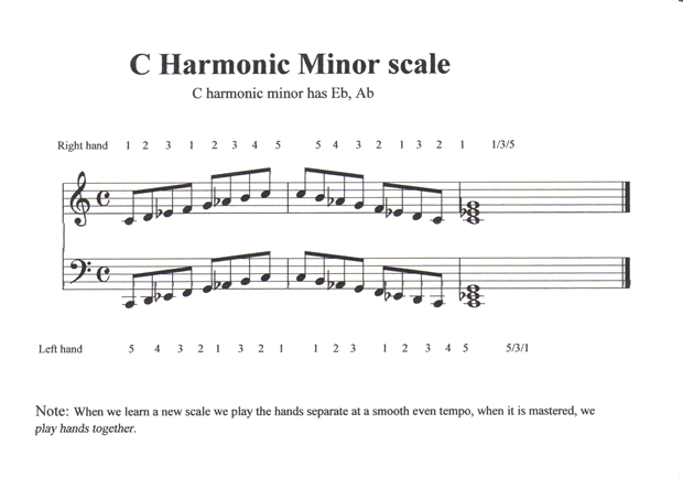 Harmonic minor scale piano - leisureaceto
